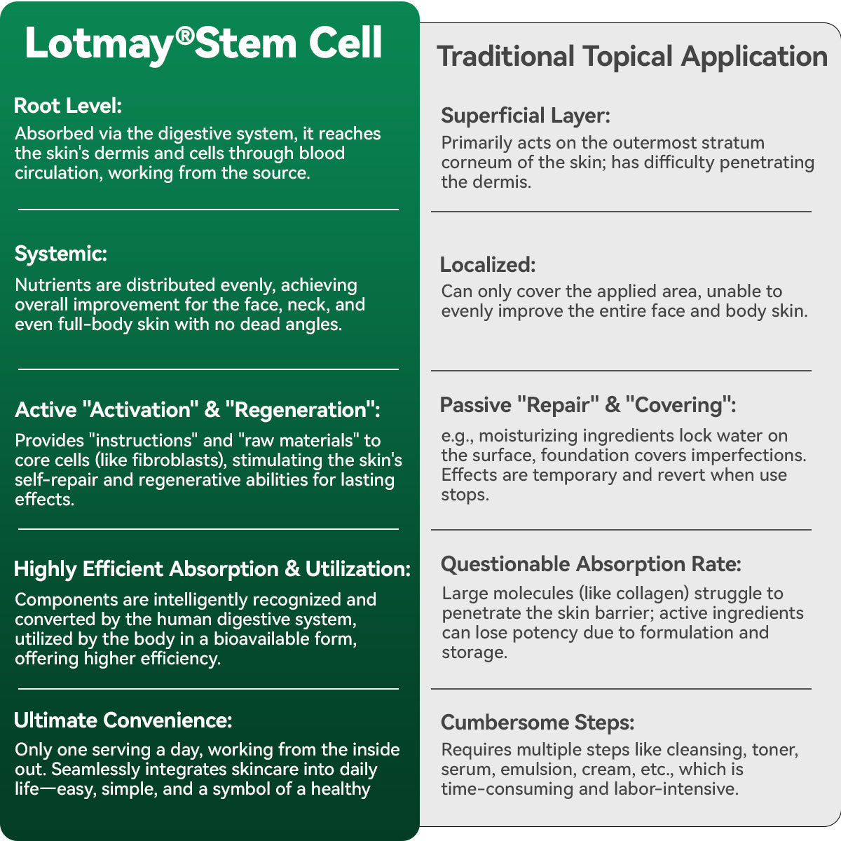 Lotmay® Oralne Kapi sa Matičnim Stanicama i Kolagenskim Peptidima 👩‍⚕️ (Podizanje i učvršćivanje opuštene kože te smanjenje nastanka bora) 🌿